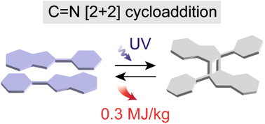 Graphical abstract: Large and long-term photon energy storage in diazetidines via [2+2] photocycloaddition