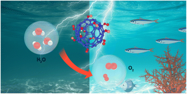 Graphical abstract: Highly dispersed Ni–Fe active sites on a fullerene based electron buffer to boost the oxygen evolution reaction