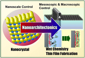 Graphical abstract: Wet chemistry nanoarchitectonics for nanocrystal-based films