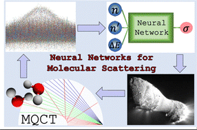 Graphical abstract: Neural network ensemble for computing cross sections of rotational transitions in H2O + H2O collisions