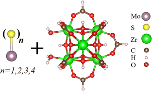 Graphical abstract: Hydrogenation of ethylene over molybdenum–sulfur complexes supported on UiO-66
