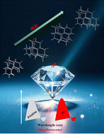 Graphical abstract: Unveiling the effect of thiol functionalization on the photophysical and nonlinear optical properties of higher diamondoids: insights from the DFT approach
