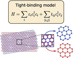 Graphical abstract: Review of the tight-binding method applicable to the properties of moiré superlattices