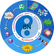 Graphical abstract: BN-embedded aromatic hydrocarbons: synthesis, functionalization and applications