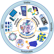 Graphical abstract: Smart batteries: materials, monitoring, and artificial intelligence