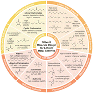 Graphical abstract: Insights into solvent molecule design for advanced electrolytes in lithium metal batteries