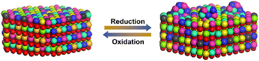 Graphical abstract: Elucidating the reversible exsolution–dissolution behaviour of high-entropy oxides in crystalline and amorphous phases