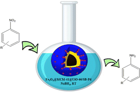 Graphical abstract: Palladium-containing magnetic UiO-66–NH2 as a highly powerful and recoverable nanocatalyst for the reduction of nitrobenzenes