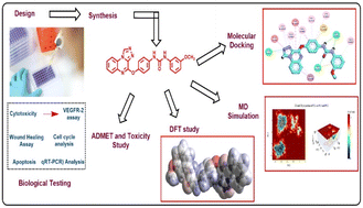 Graphical abstract: Targeting VEGFR-2 in breast cancer: synthesis and in silico and in vitro characterization of quinoxaline-based inhibitors