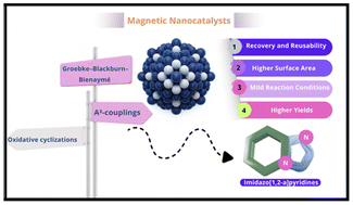 Graphical abstract: Recent advances in magnetic nanocatalysts for synthesis of imidazo[1,2-a]pyridine frameworks