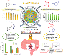 Graphical abstract: Facile access to tetrazoles and 1-substituted benzimidazoles using zerovalent copper nanoparticles as an inexpensive and efficient nanocatalyst and its anticancer study