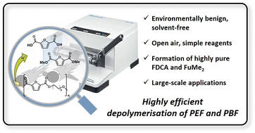 Graphical abstract: Highly efficient mechanochemical depolymerisation of bio-based polyethylene furanoate and polybutylene furanoate