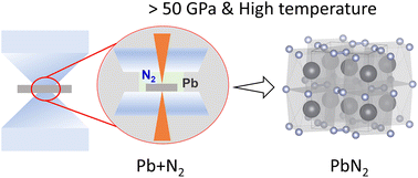 Graphical abstract: High-pressure synthesis of PbN2, the missing group 14 AN2-type compound