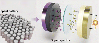 Graphical abstract: Recycling spent zinc ion primary batteries for use in superior rechargeable lithium-ion energy storage