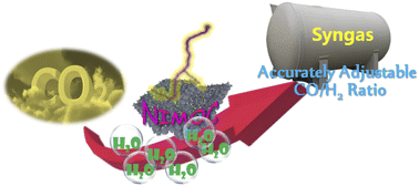 Graphical abstract: A nickel–molybdenum carbide-based composite catalyst enables CO2 electroreduction to syngas with an accurately adjustable CO/H2 ratio