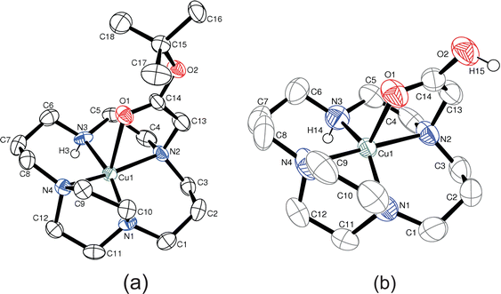 parameter shows no distortion towards trigonal bipyramidal