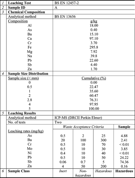 EN 12457-2 PDF