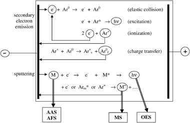 GLOW DISCHARGE PLASMA PDF GLOW DISCHARGE PLASMA PDF