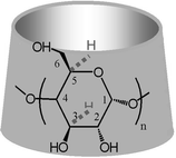 Representation of the α-, β-, γ-cyclodextrin macrocycles with n = 6, 7, 8, respectively.