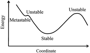 metastable - definition - What is