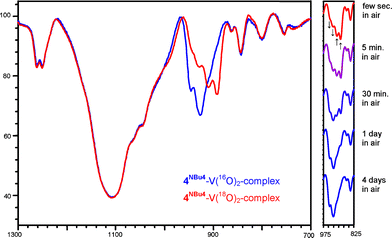 Ir spectral analysis of oxovanadium acetylacetone biology essay 02 picture