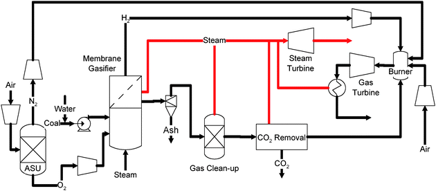 separation process in hrm pdf