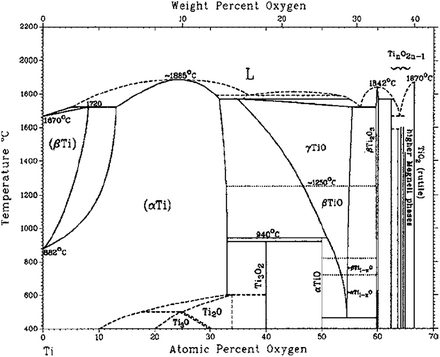 Solid state reactions: an electrochemical approach in molten salts ...