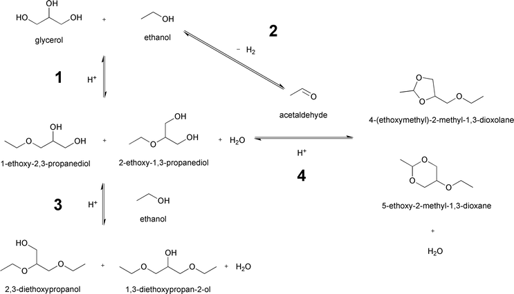 Etherification of glycerol with ethanol over solid acid catalysts ...