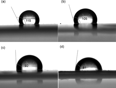 Photosensitive polymer brushes grafted onto PTFE film surface for ...