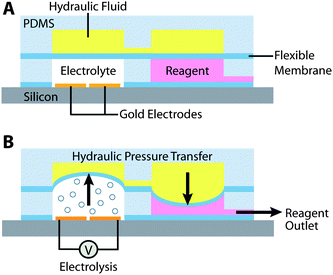 Low-power microfluidic electro-hydraulic pump ( EHP ... fluid pump schematic 