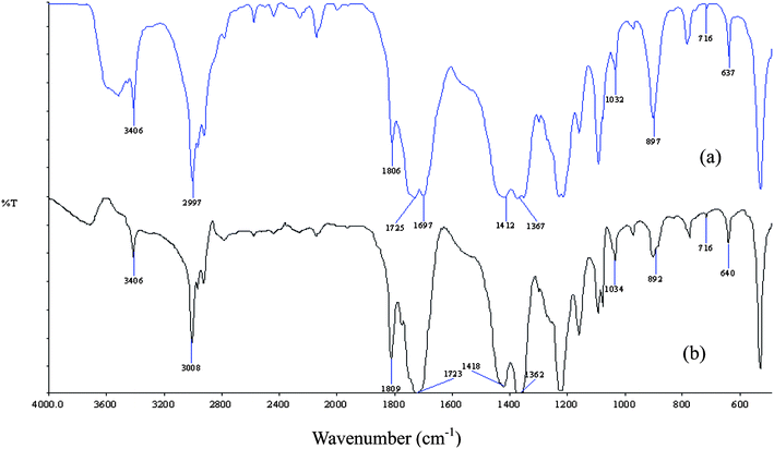 Effect of ethylene carbonate on the ionic conduction in poly