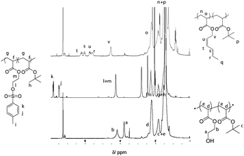 1H NMR spectra of P(tBA-r-HEA), P(tBA-r-HEATS) and P(tBA-r-HEAdiene).