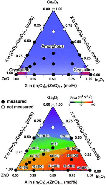 Solution processing of transparent conductors: from flask to film ...