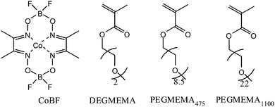 Representation of CoBF and various oligo(ethylene glycol) monomers used in this study.