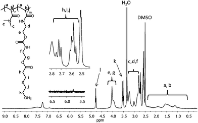 1H NMR spectrum (in DMSO-d6) of copolymer P3e. Quantitative conjugation of the thiol is indicated by the complete disappearance of the vinyl resonances at 5.7–6.5 ppm as well as the appearance of new resonances associated to the conjugated thiol.