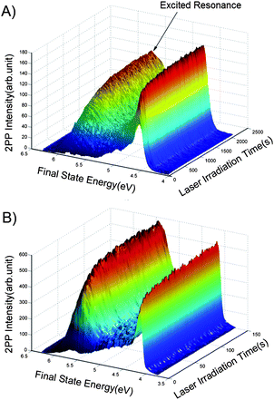 2PPE
spectra for the 1 ML CD3OD covered stoichiometric (A) and reduced (B) TiO2(110) surfaces as a function of the laser irradiation time. The center wavelength and power of the laser were exactly the same for the two experimental measurements. The energy reference is the Fermi level.