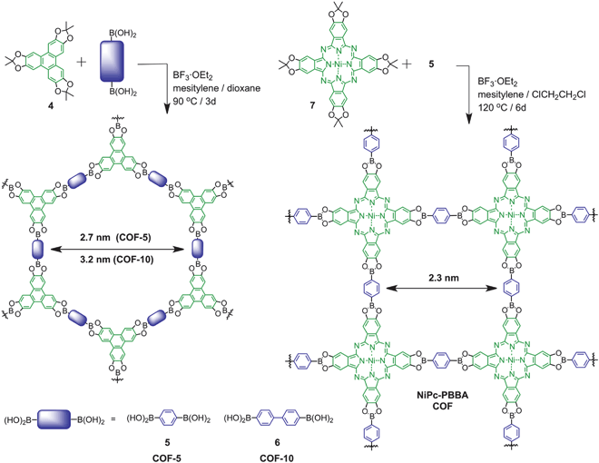 Latest COF-R02 Test Online