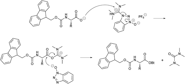 Acid activation by dcc protocol – Telegraph