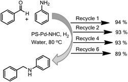 ps-pd–nhc: an efficient and heterogeneous recyclable