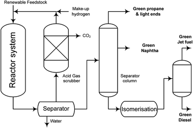 Naphtha hydrotreating process description in technical writing ...