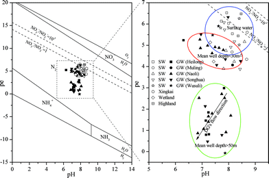 ph diagram for nitrogen wiring diagram data oreo pH Scale diagram for nitrogen orp eh wiring diagrams click n2 phase diagram ph diagram for nitrogen