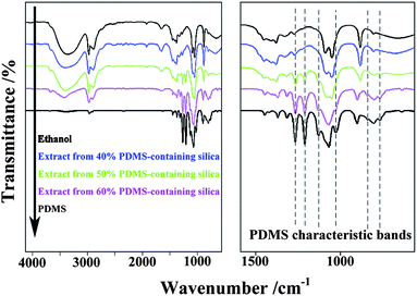 Vantage pdms tutorial Vantage pdms tutorial