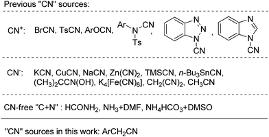 various types of "cn" sources in preparation of aryl cyanides.
