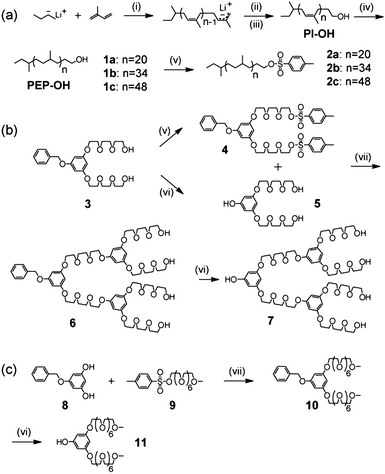 nanostructured poly ethylene oxide