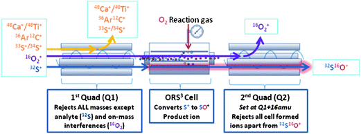 Icp Ms Schematic Diagram Block