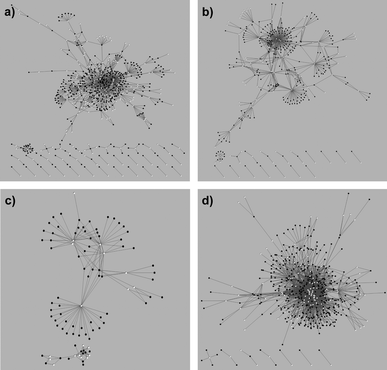 Drug–target interaction networks derived for the different target families: (a) enzymes, (b) ion channels/transporters, (c) nuclear receptors, and (d) G protein-coupled receptors. Drugs and targets are indicated as black and white circles, respectively. (Reproduced with permission of the Royal Society of Chemistry.)