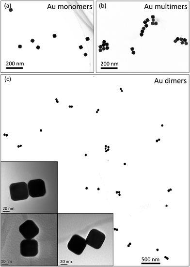 solution dispersible au nanocube