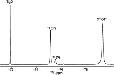 19F NMR spectrum of 3, at −75 °C, in which the signal arising from the 1C4 conformer is marked with an asterisk (*). The relative ratio χ = 1 : 3 between 3 and 3*. X+ = Ph2SOTf+, (Ph2S)2O2+ according to Turnbull and co-workers.7