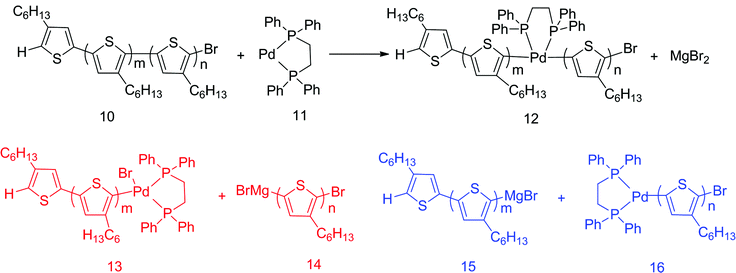 Grignard metathesis mechanism 08 picture