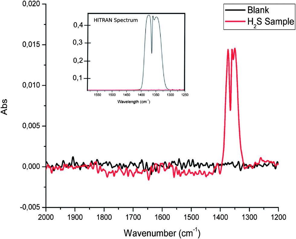 absorption spectra for hydrogen